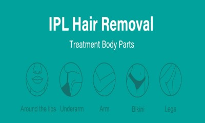 DPL Photon Skin Removing Function
